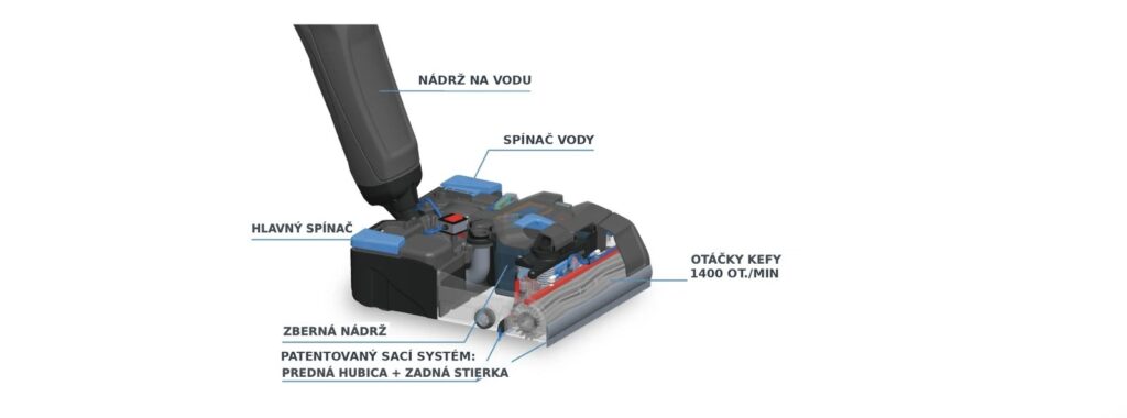Schéma technológie Lindhaus LW35 Flexy – nádrže, spínače a patentovaný sací systém
